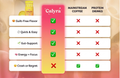Calyra™ Bebida en Polvo para Cortar