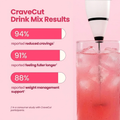 CraveCut™ | El destructor diario de antojos